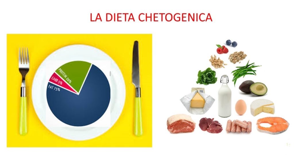 dieta chetonica